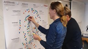 Versneld realiseren van de duurzame leefomgeving, hoe doe je dat?