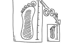 Behoud certificering ISO 14001 en CO2-prestatieladder trede 5
