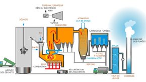 Ipalle anticipe ses obligations environnementales