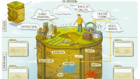 Wat is een omgevingsvisie zonder ‘stabiele ondergrond’?