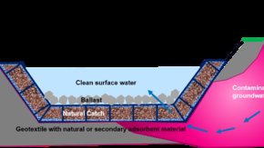 RESANAT project promotes the redevelopment of contaminated sites