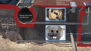 Monitoring pilot met innovatieve waterberging op U-platform Schiphol