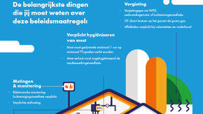 Beleidsregel volksgezondheid en mestbewerkingsinstallaties Noord-Brabant vastgesteld